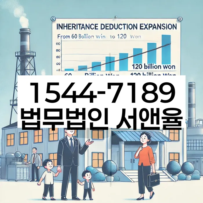 대전 성남동 개인회생